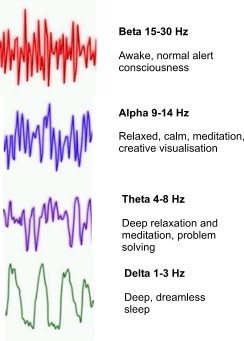 alpha beta waves 