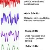 deep sleep example brain waves