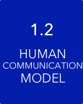1.2 Human Communication Model