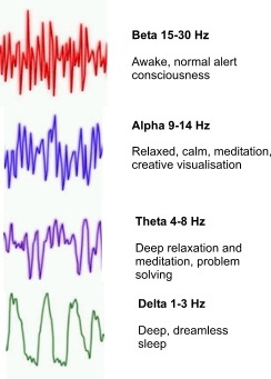 alpha beta waves