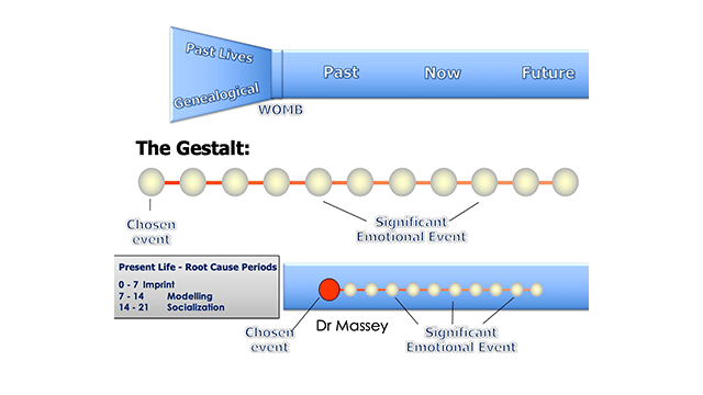 Time Based Techniques - Gestalt